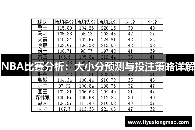 NBA比赛分析：大小分预测与投注策略详解